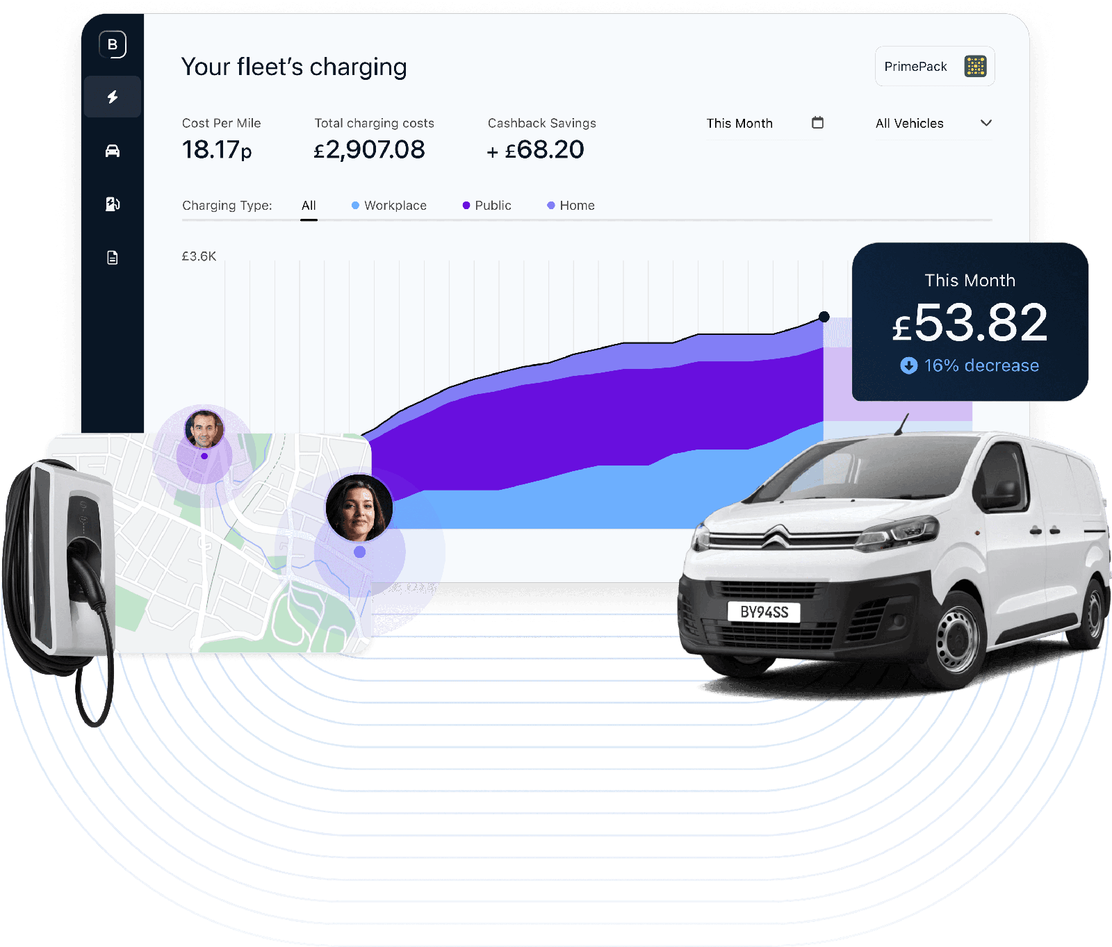 April 2023: the fleet dashboard. Cost per mile, with home, workplace and public charging in one place.