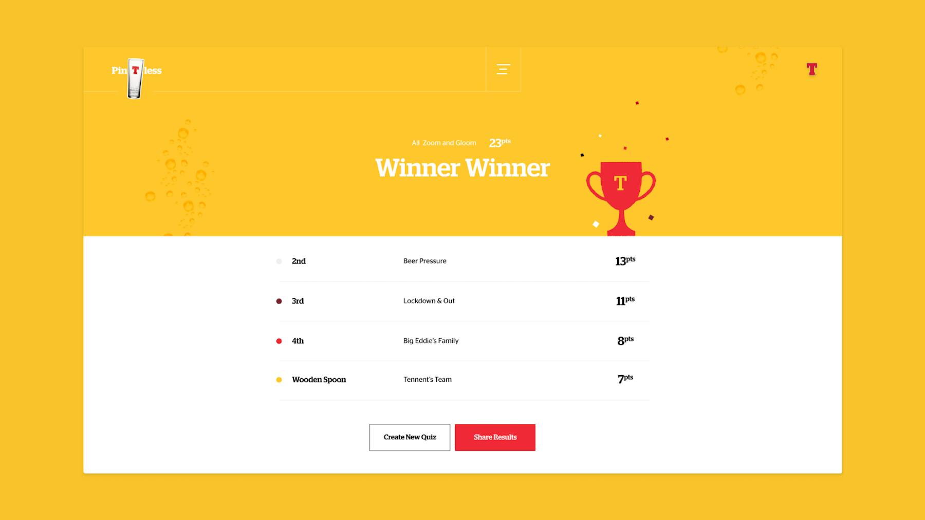 The leaderboard, down to the Wooden Spoon. Team names as supplied in NEU's mock-up.